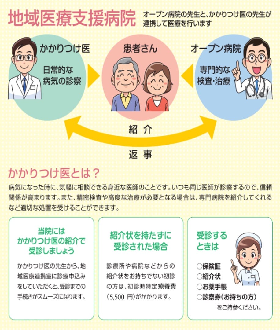 地域医療支援病院のチラシ