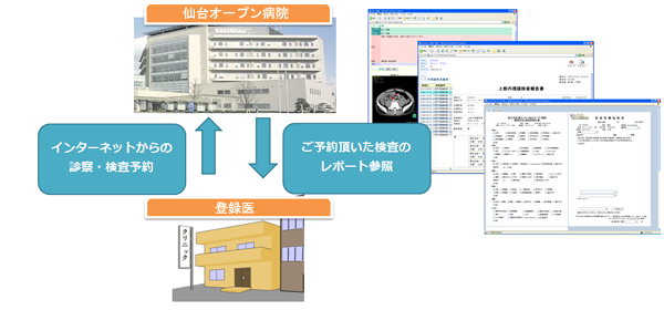 オープンネットの流れ